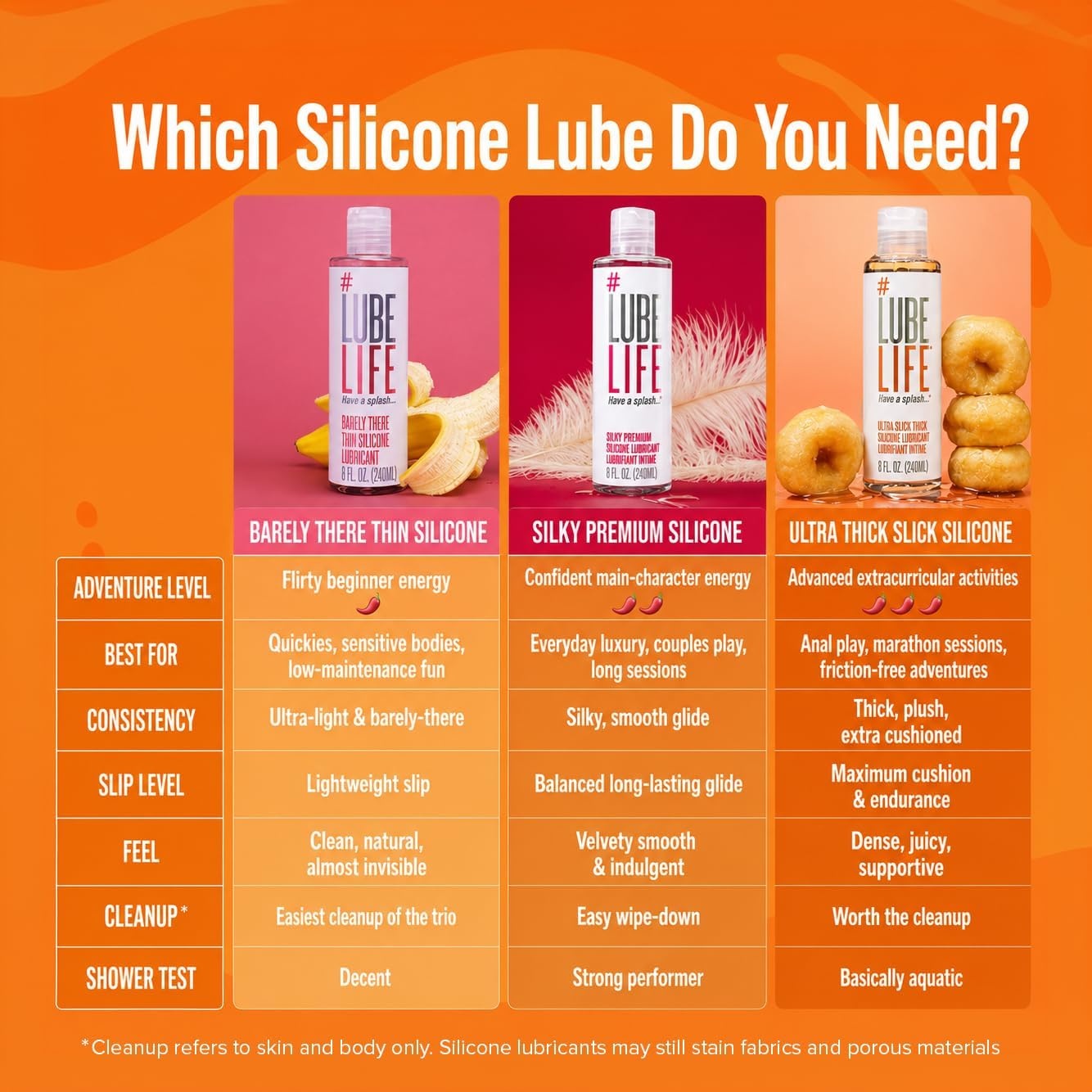 image:imageLUBELIFE Ultra Slick Thick SiliconeBased Lubricant Water Resistant Thick Silicone Lube for Men Women and Couples 8 Fl Oz8 Fl Oz Pack of 1